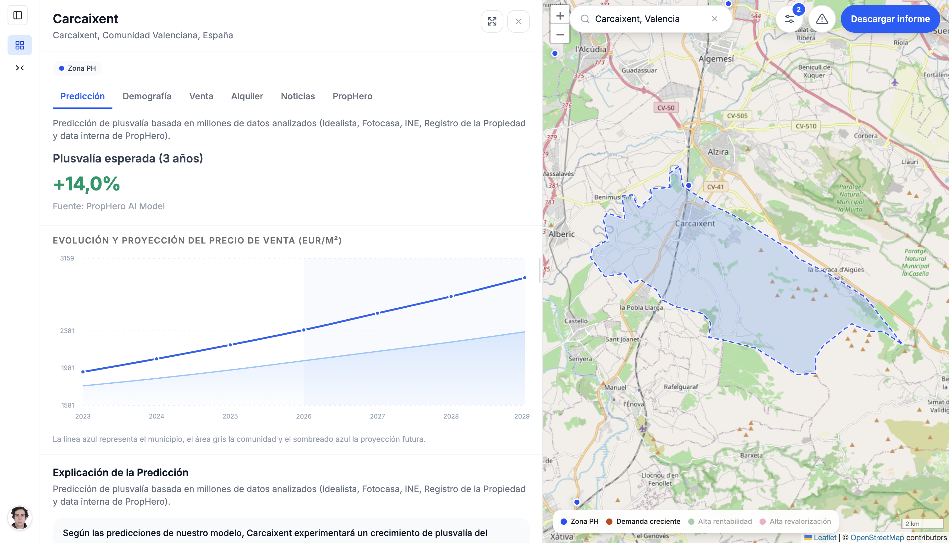 InvestMap predicción a 3 años