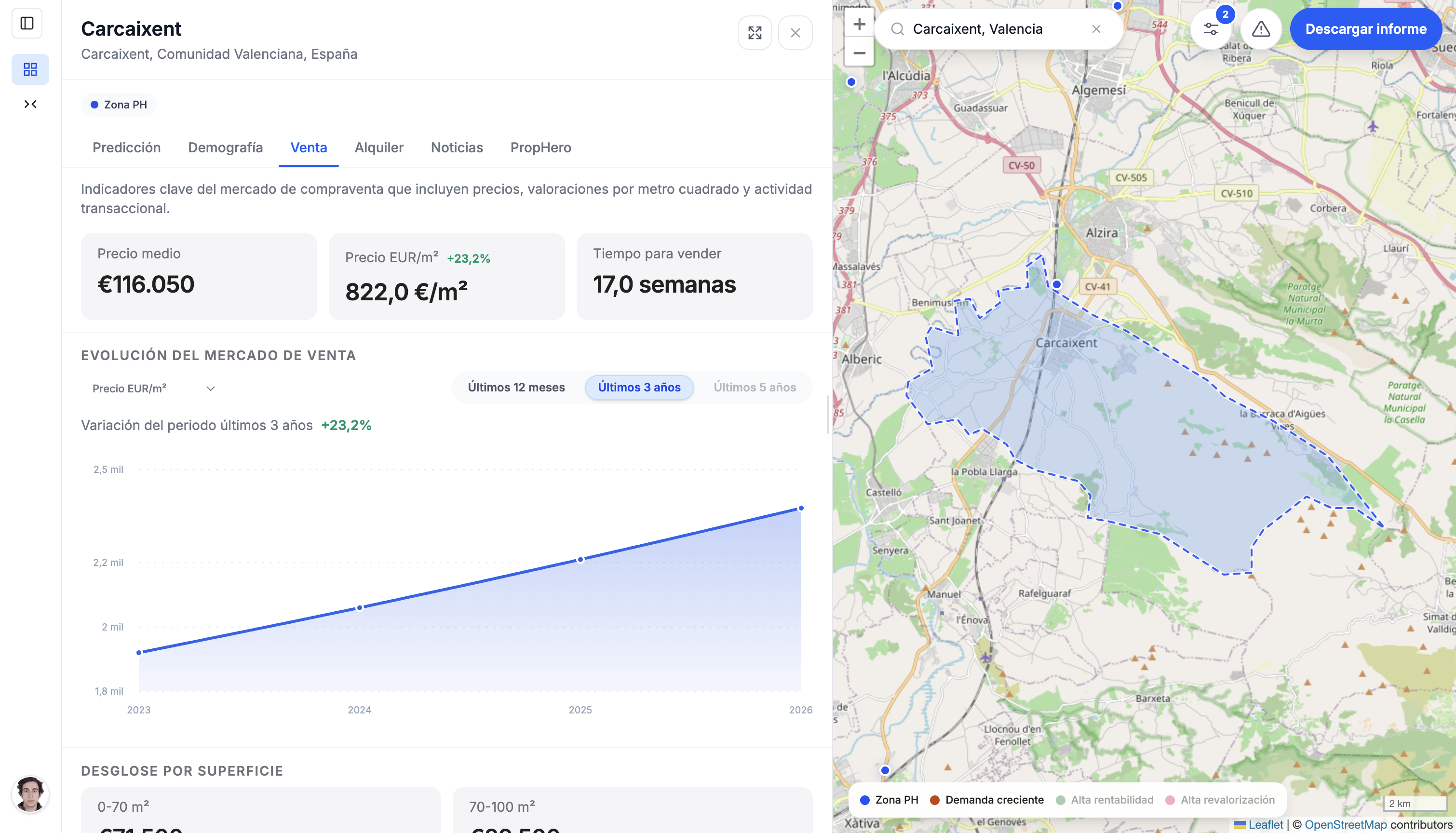InvestMap datos demográficos, venta y renta